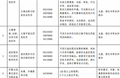 宅男們的政策福音 動漫開發(fā)生產用品進口稅將全面免除